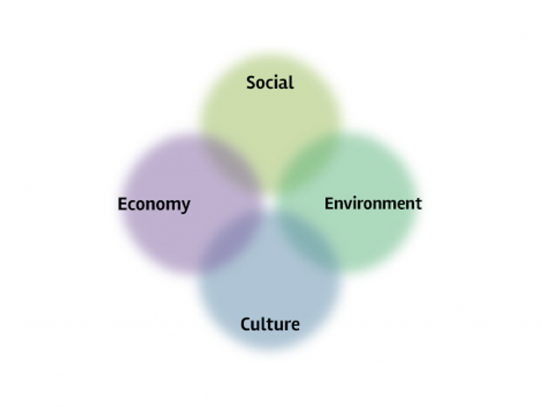 Sustainability