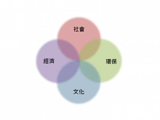 可持續發展